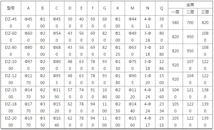 超聲波振動(dòng)篩