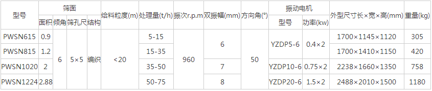 水泥直線振動(dòng)篩