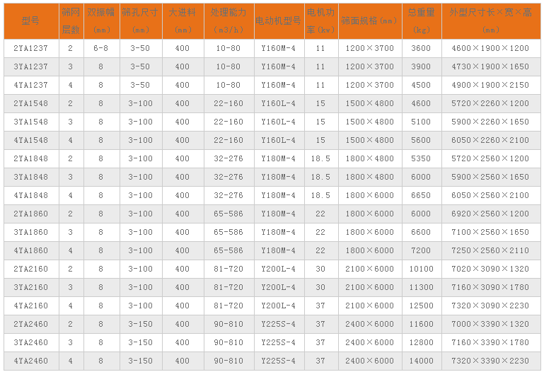 三層圓振動(dòng)篩