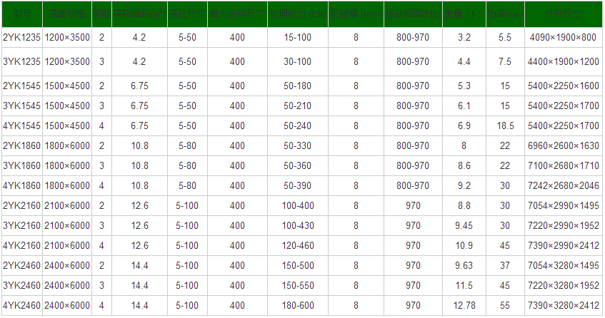 大型圓振動(dòng)篩