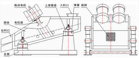 紙漿脫水振動(dòng)篩