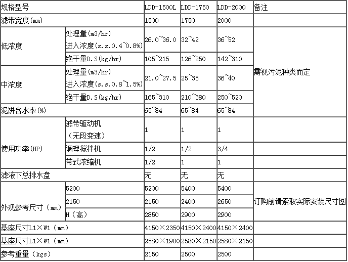 淤泥脫水振動篩
