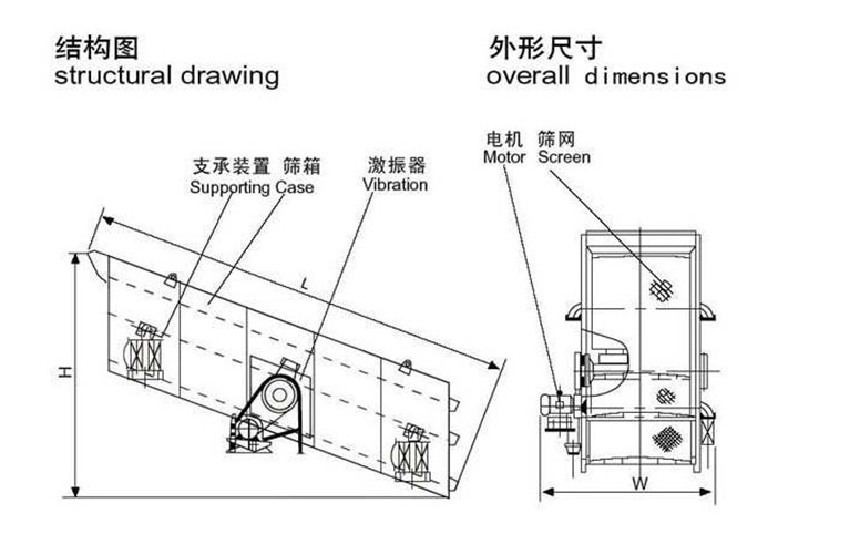 礦用重型振動(dòng)篩