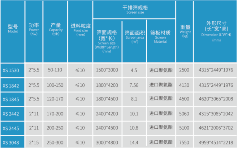 稀泥振動脫水篩