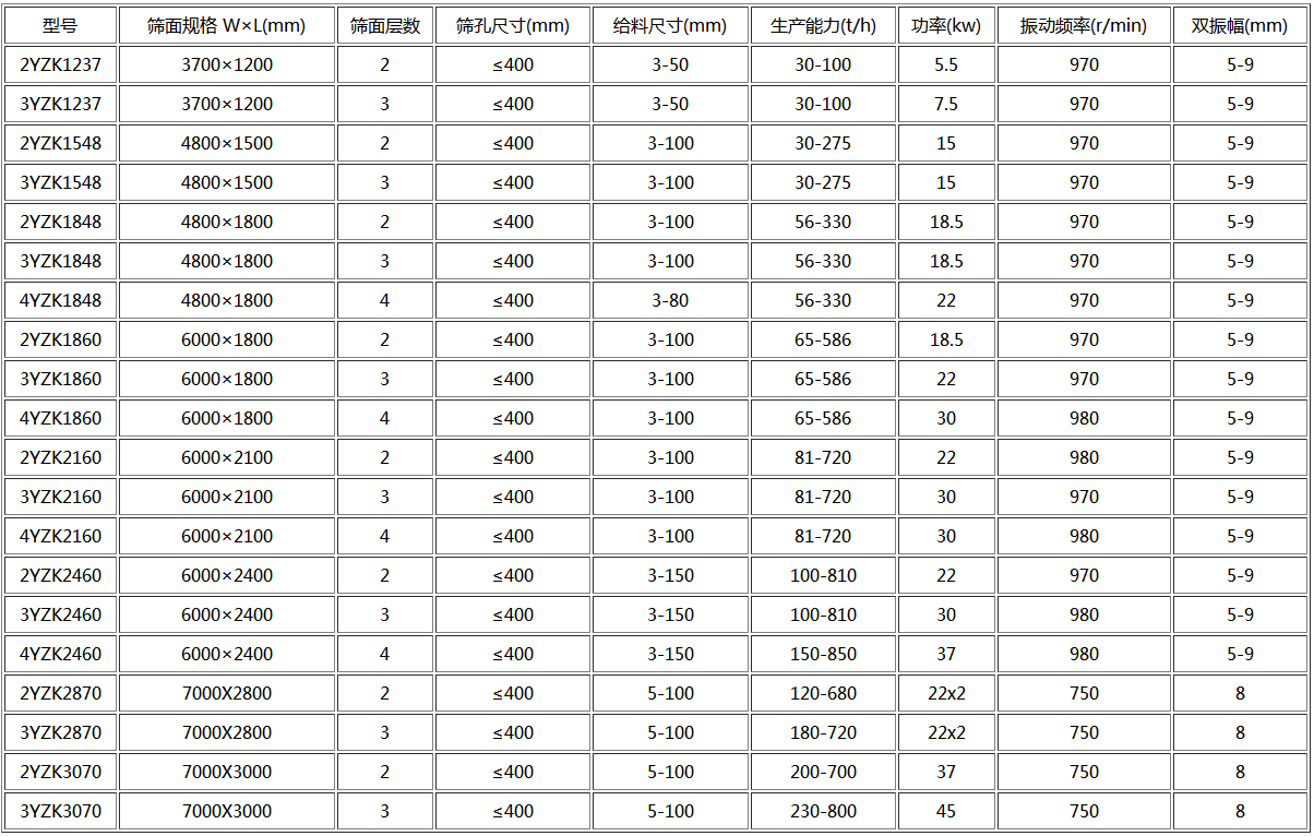 碎石料振動(dòng)篩