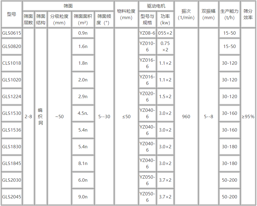 砂石概率篩分機(jī)