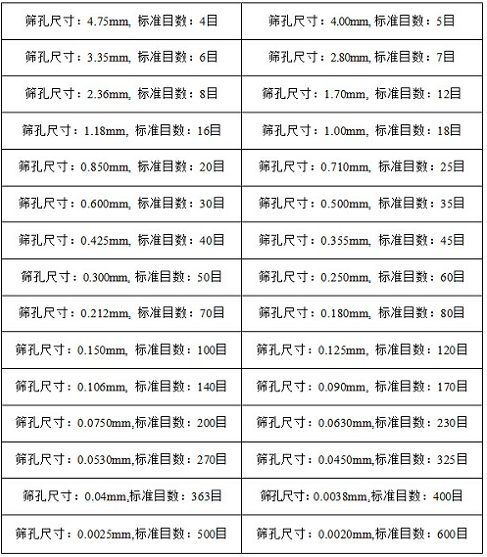 大型碎石振動篩