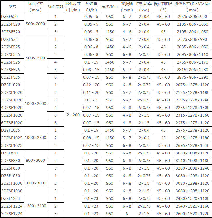 礦用直線篩沙機