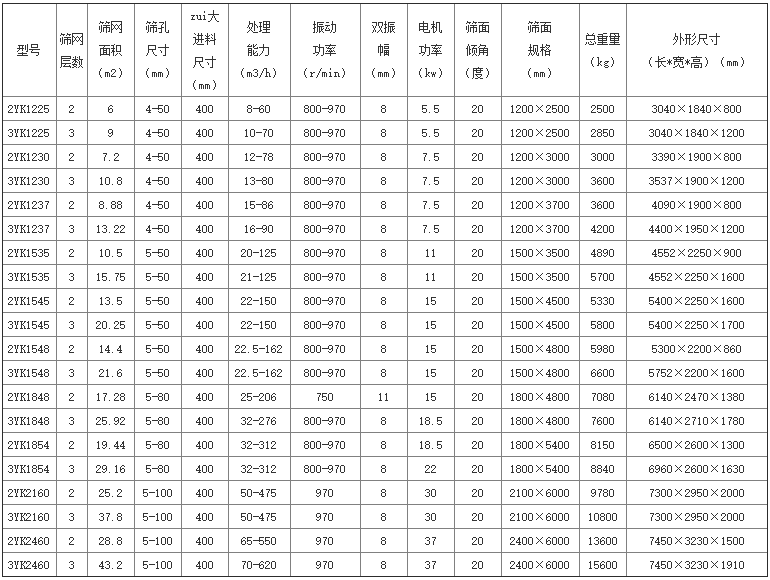 砂石料振動篩分設(shè)備