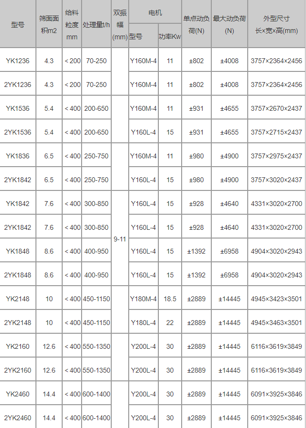 大型篩石頭振動篩