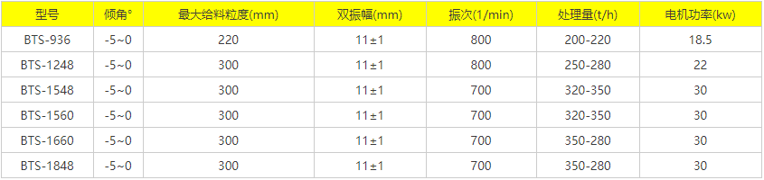 砂石骨料棒條振動篩