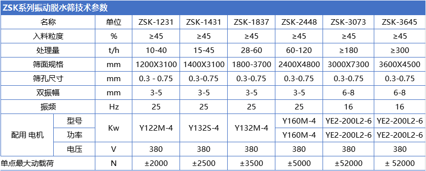 激振器式脫水振動篩