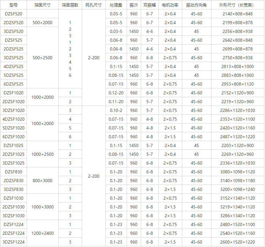 煤渣振動(dòng)篩分機(jī)
