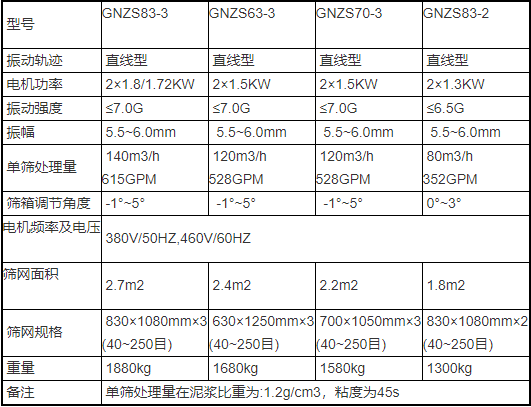 泥漿振動(dòng)脫水一體機(jī)
