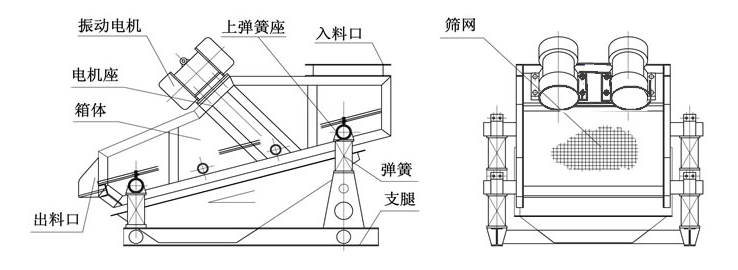 細(xì)沙脫水振動篩