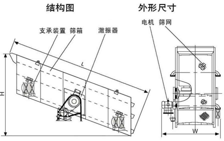 石子振動篩結(jié)構(gòu)構(gòu)造和普通振動篩有哪些不同？