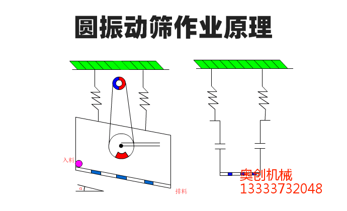 直線振動篩和圓振動篩的區(qū)別
